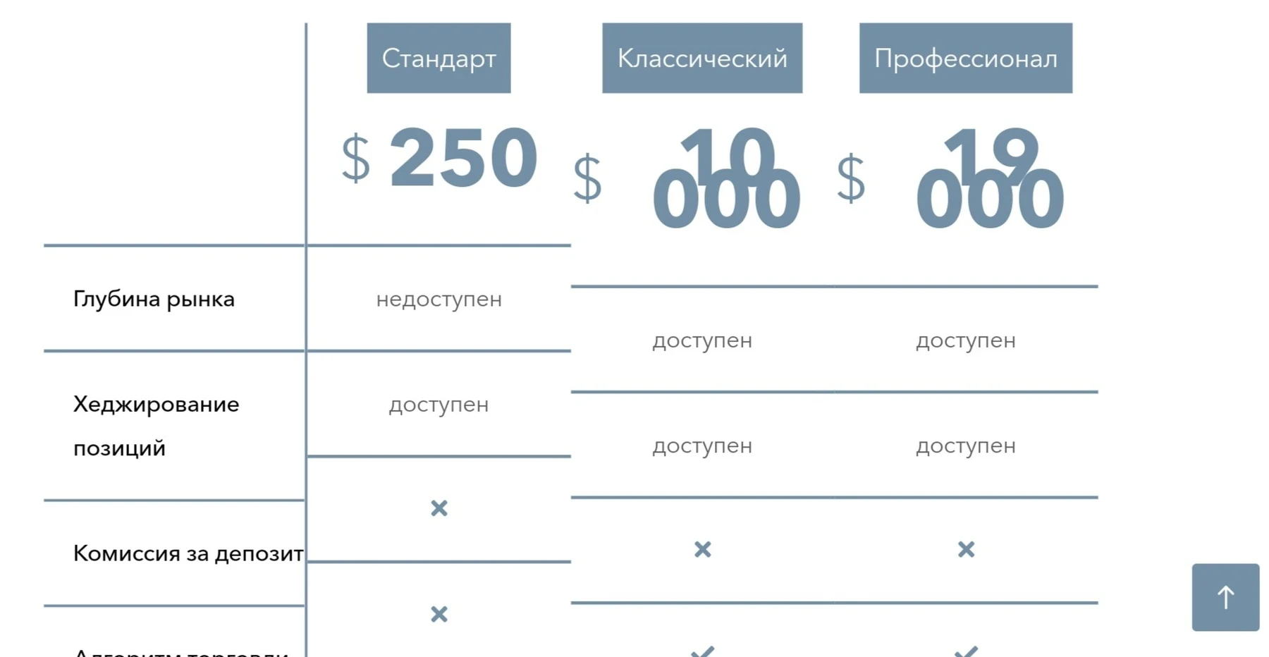 Помощь от Андрея Честного