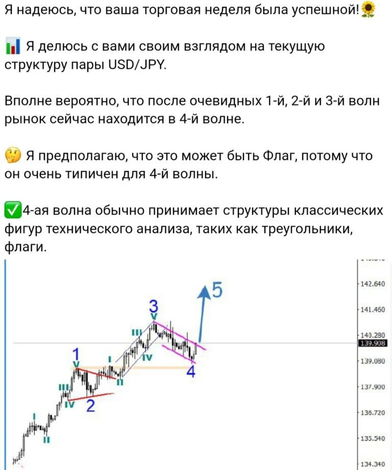 Аналитика на канале Эллиот Трейдинг