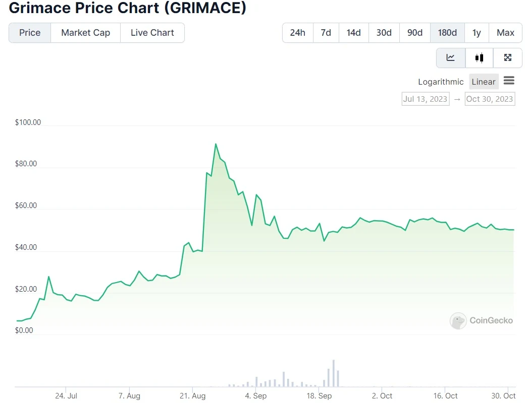 Grimace Coin - стоимость