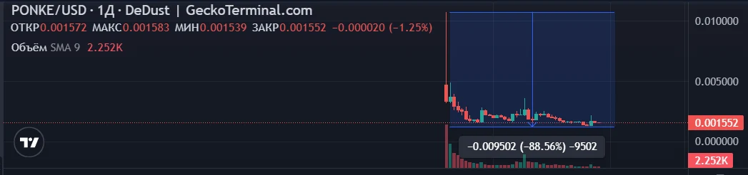 Ponke coin