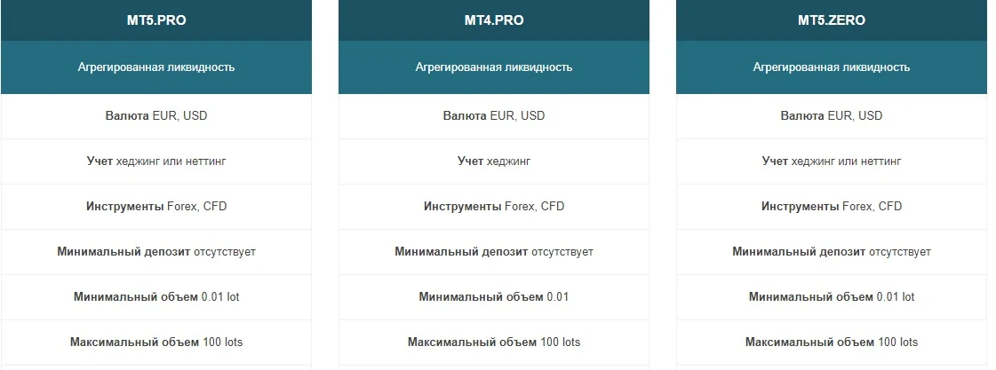 Депозиты RannForex