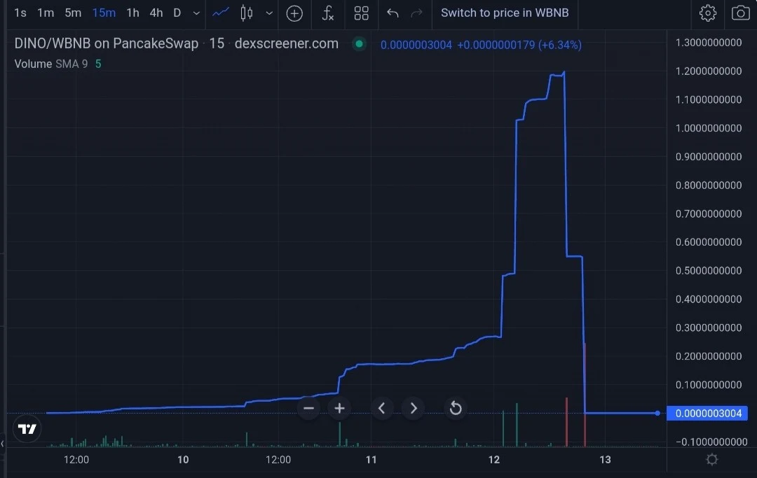 монета дино обзор