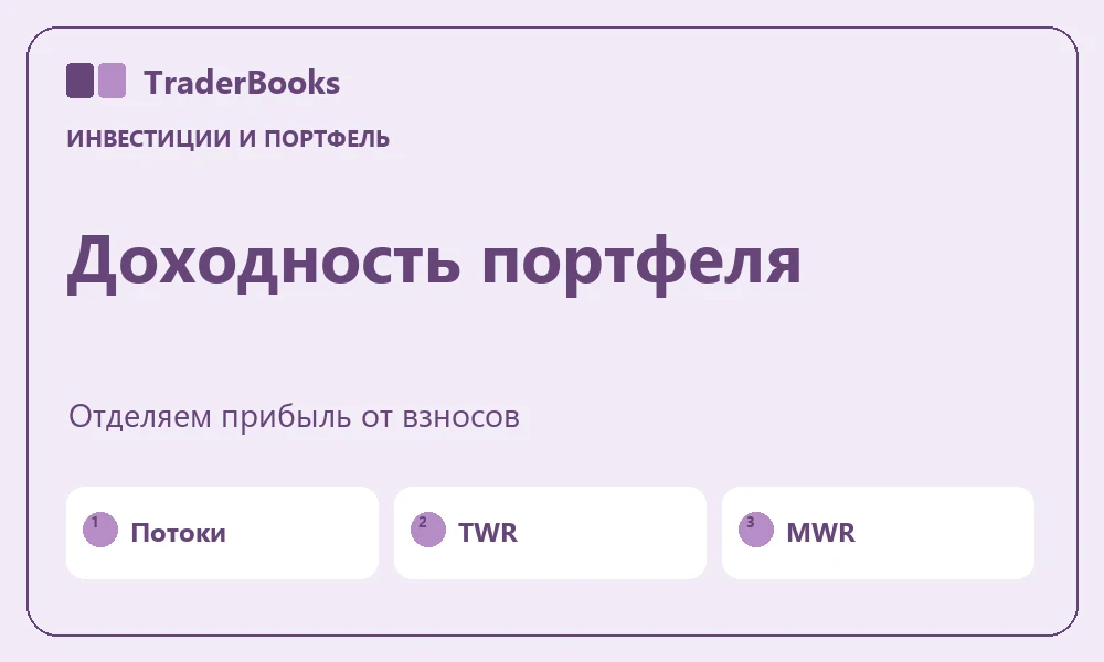 Как считать доходность портфеля с пополнениями