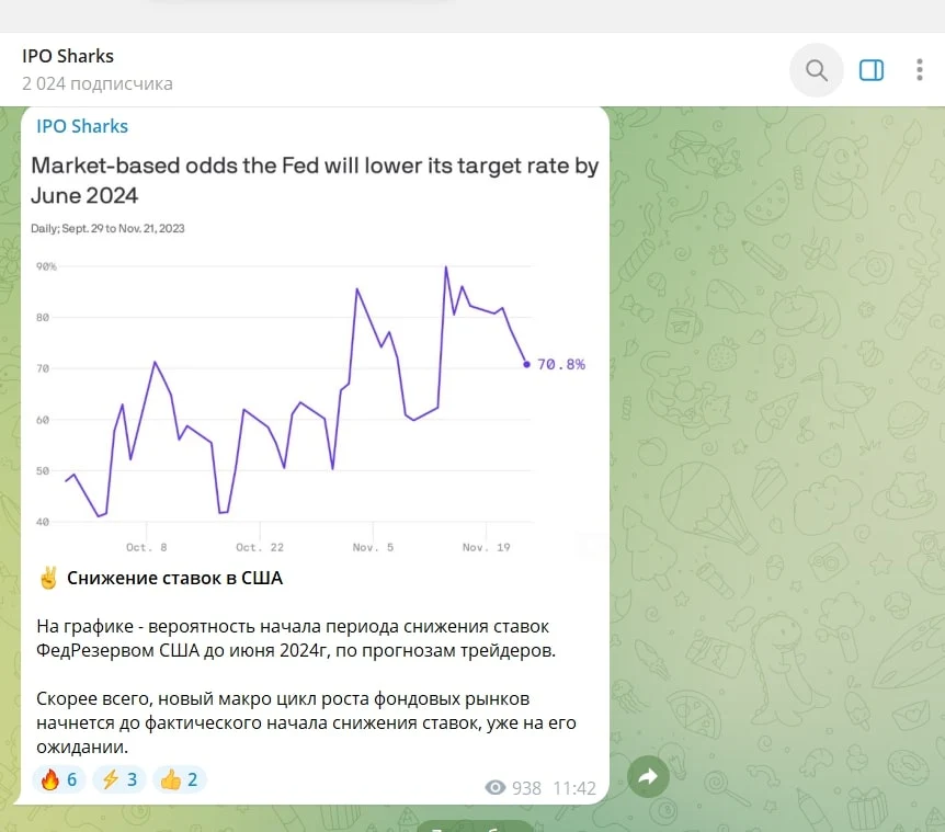 Telegram-канал IPO Sharks