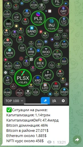 Cryptoitrade обзор
