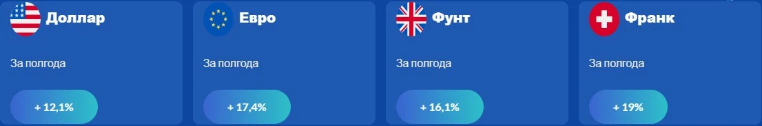 Обзор проекта Trade Pro Star