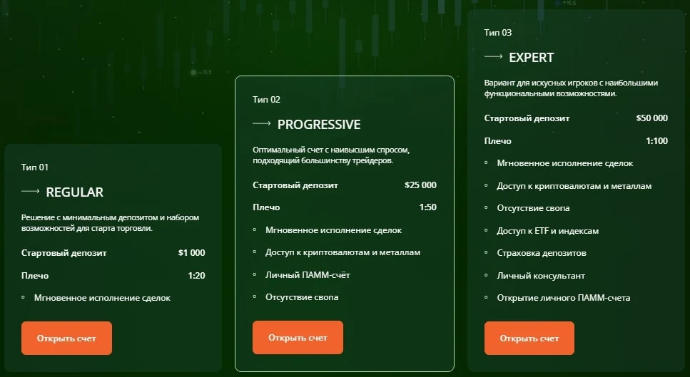Alton SVA тарифы