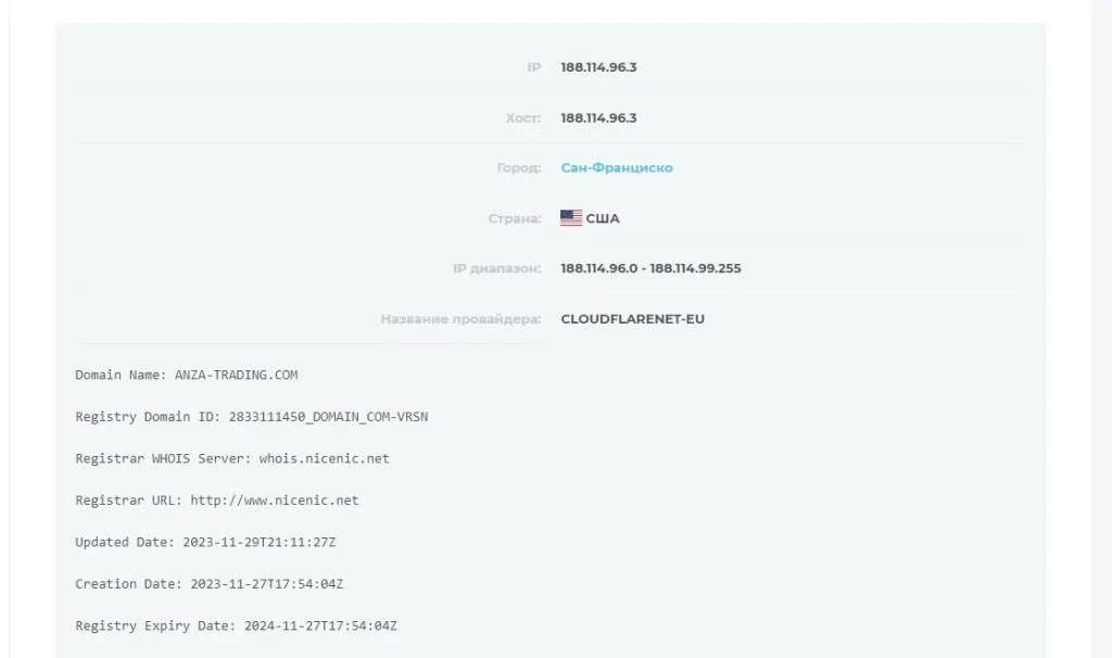 Anza Trading данные домена