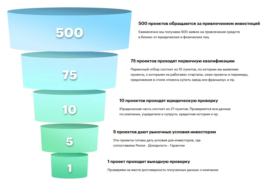 Скилмар инфографика