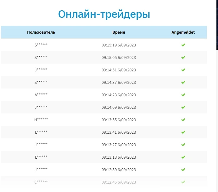 Трейдеры онлайн на Profit Trader