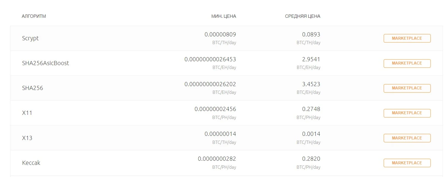 nicehash майнер