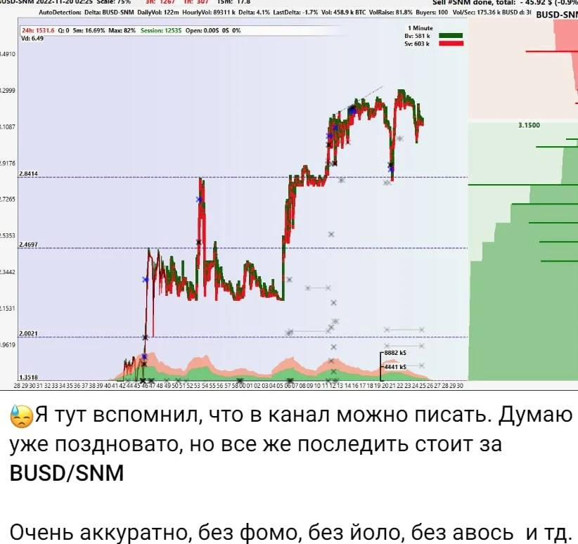 Царь Горы сигналы