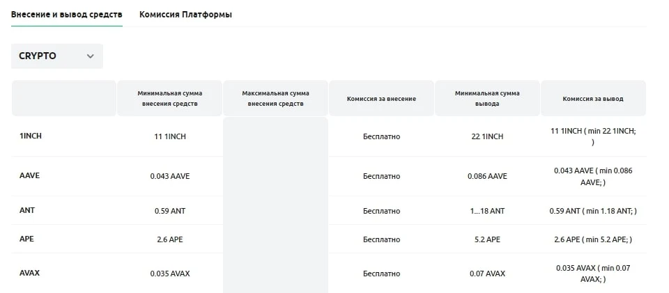Dzengi com сайт токены