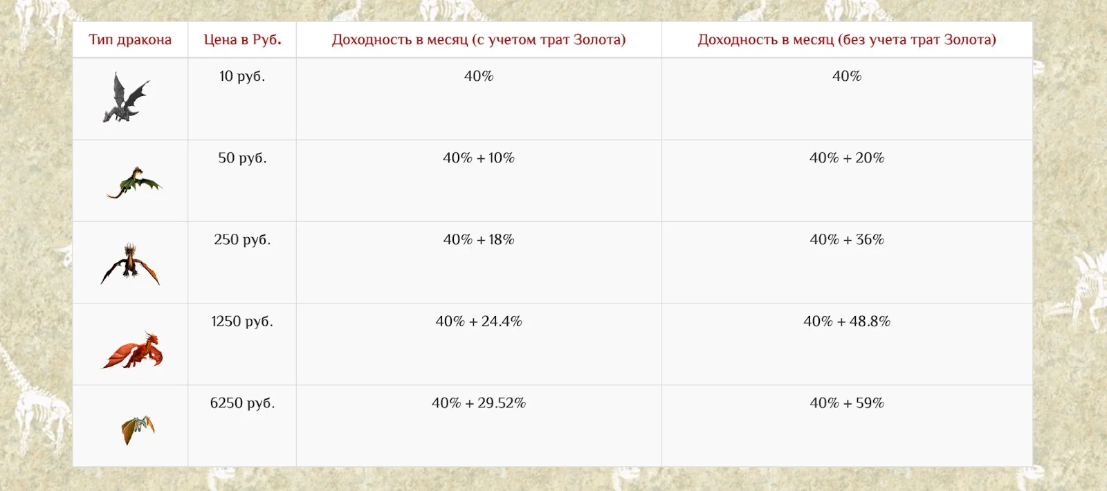 повелитель драконов игра с выводом
