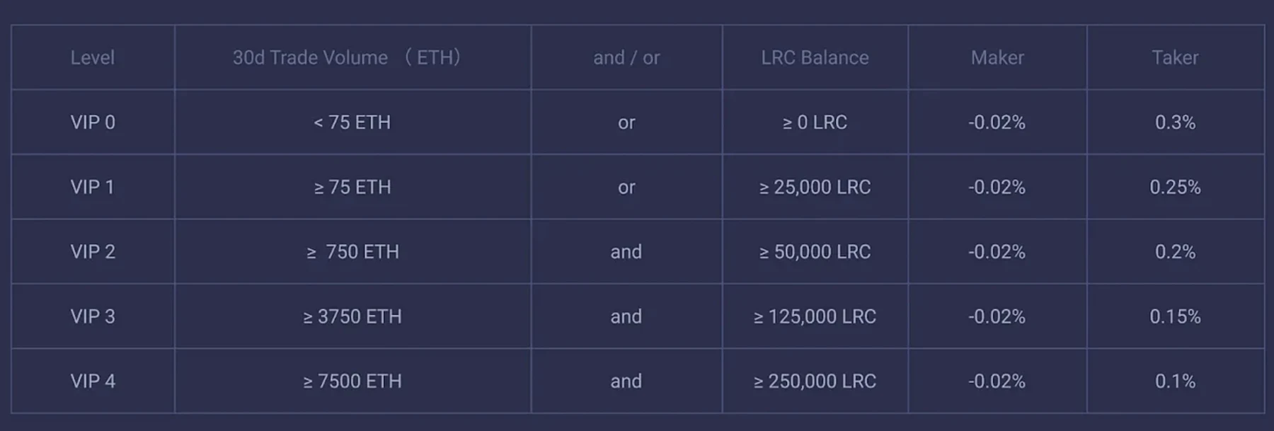 Loopring реферальная программа