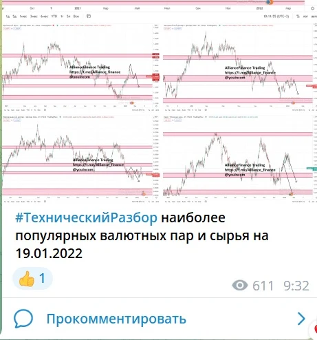Альянс Финанс - торговые сигналы