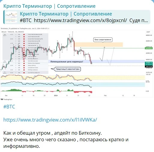 Сигналы на канале Крипто Терминатор