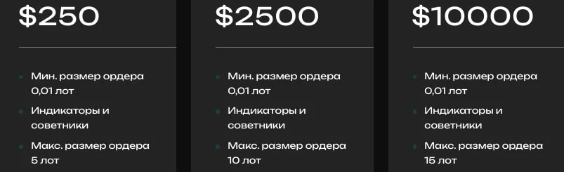 CM PRO тарифы