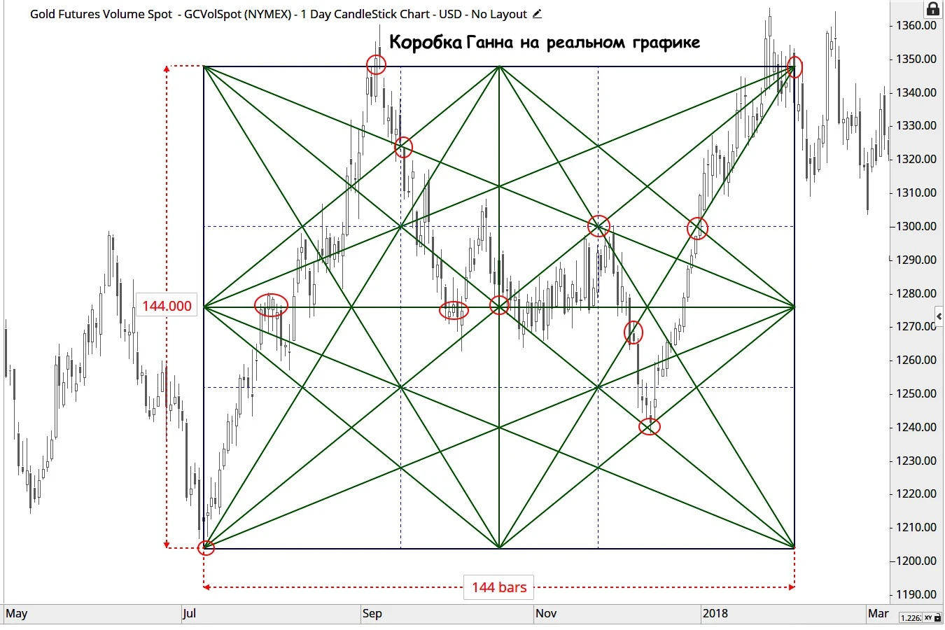 Уильям Ганн коробка