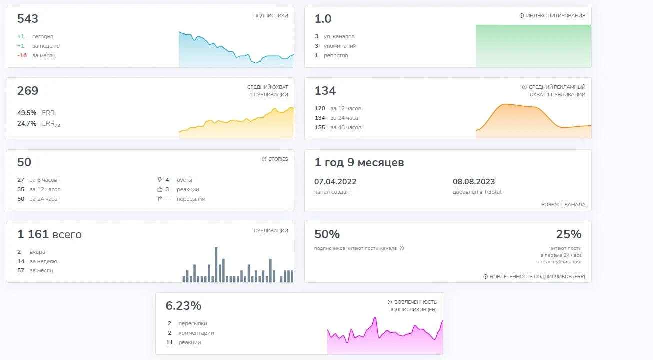 Анализ Telegram-канала HodlOnly
