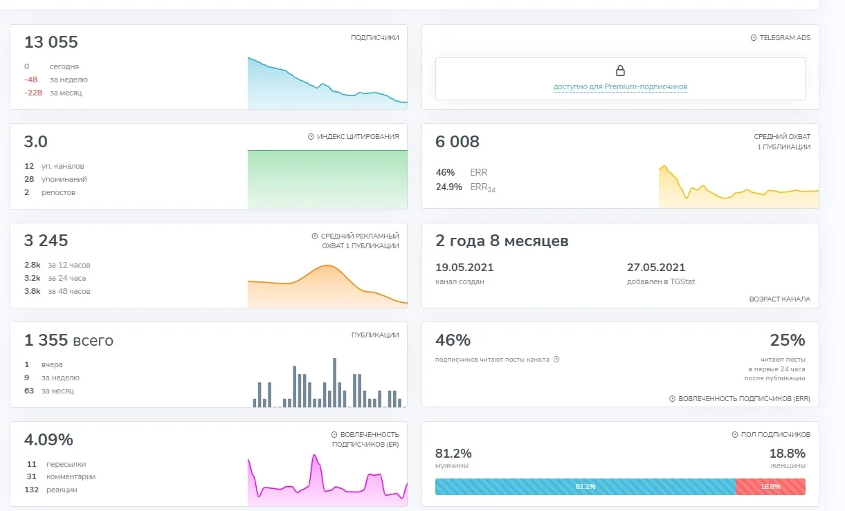 Urban Trading анализ