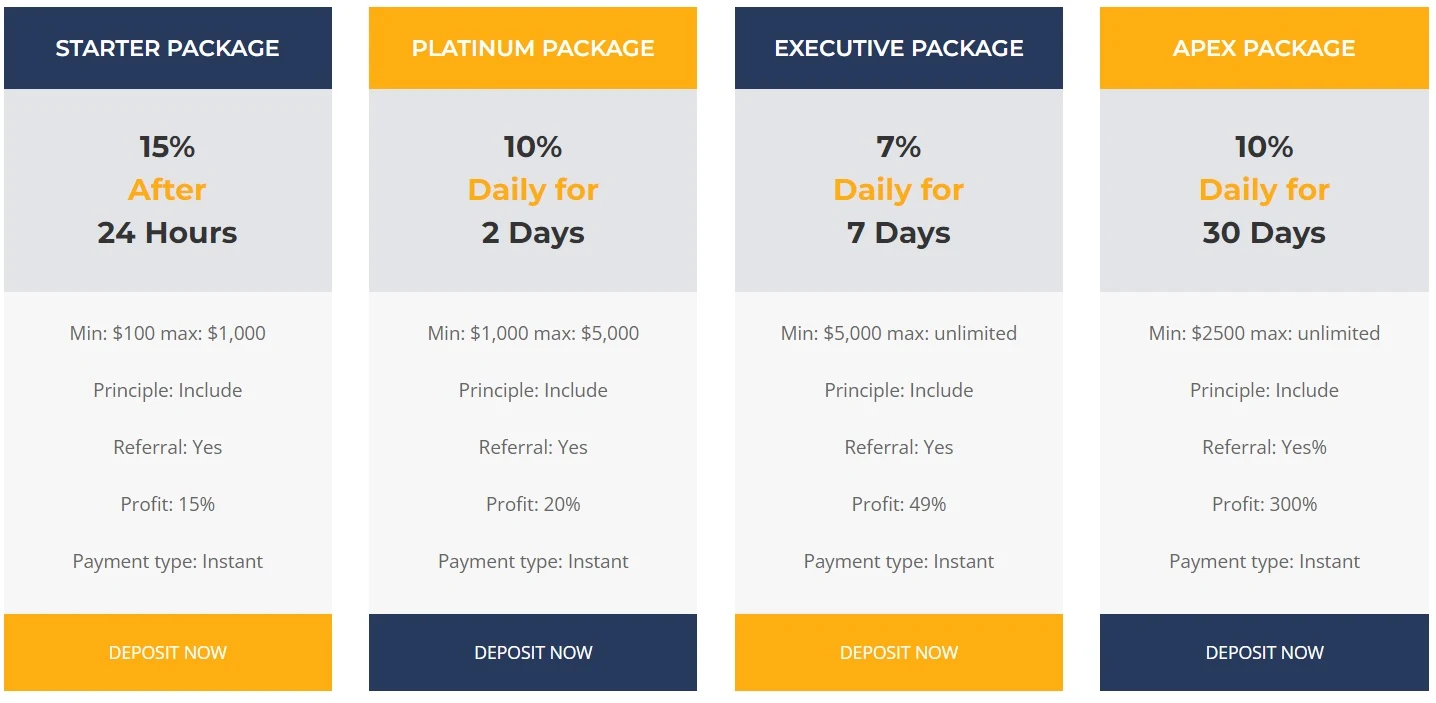 Тарифы Balix traders