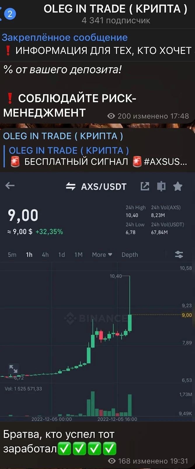 Обзор канала OLEG IN TRADE