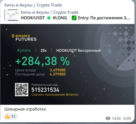 Телеграм Киты и акулы Crypto Trade Дмитрий Катушадзе статистика