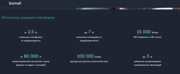 Бизмолл сайт