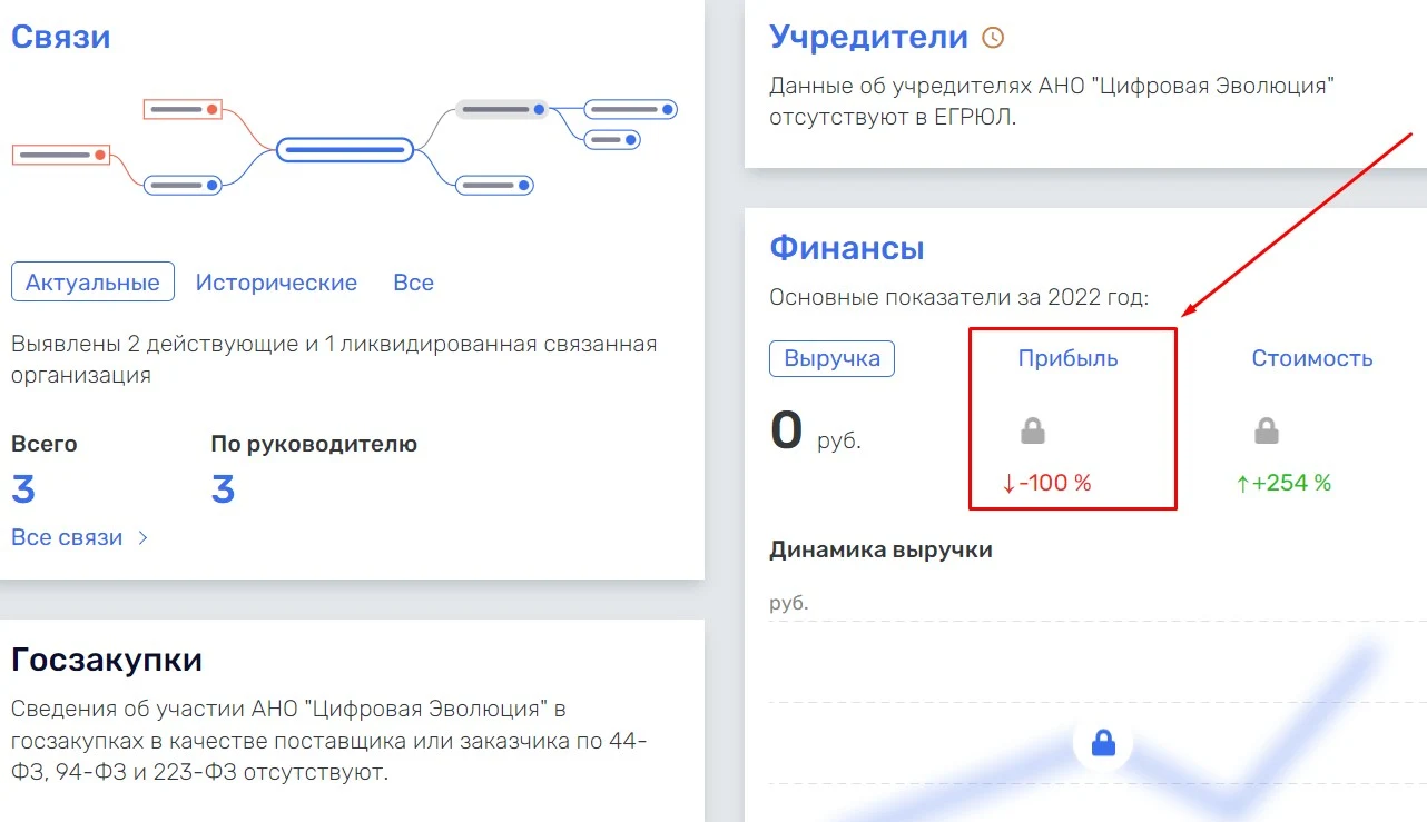 digiu обзор