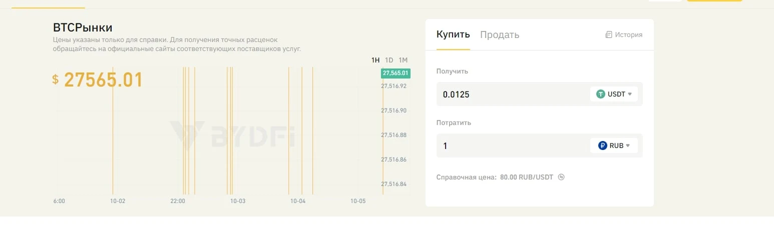 финансовые операции
Byidl