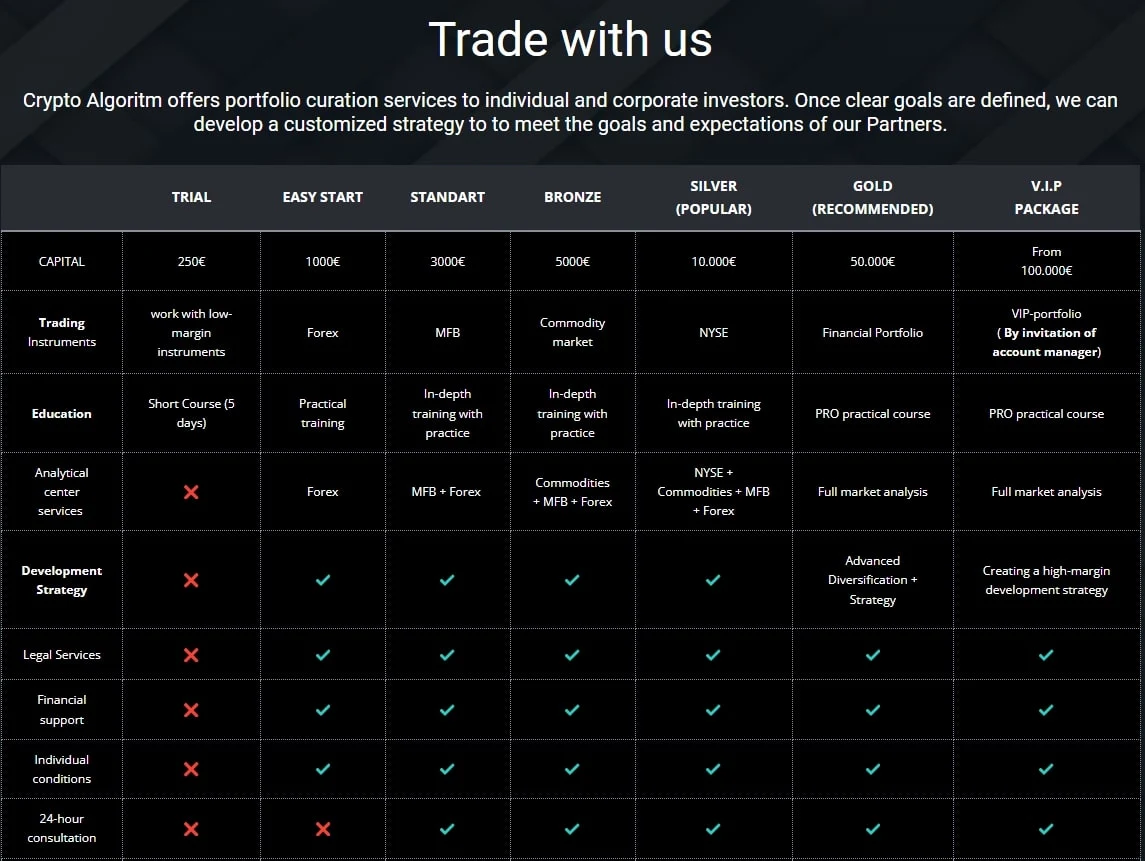 Crypto Algoritm сайт инфа тарифы