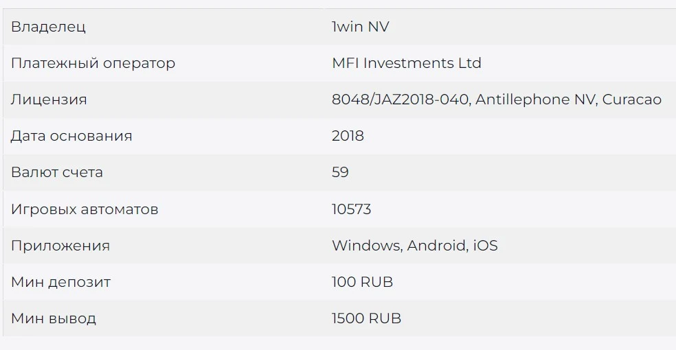Обзор проекта Lucky Jet на 1win