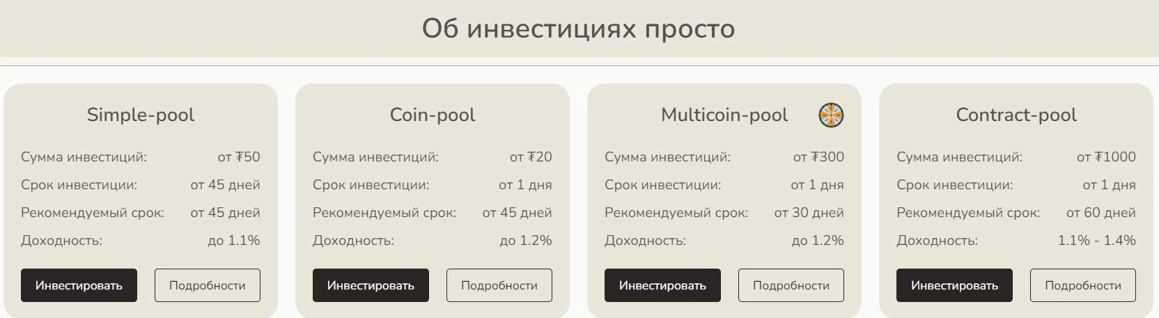 Инвистиции на сайте Mobybridge.com