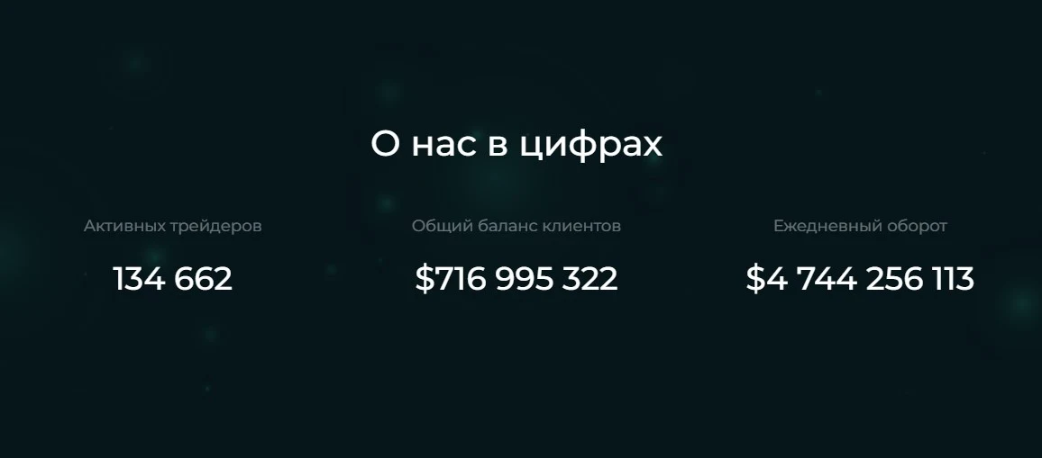 Статистика брокера Laomeiys