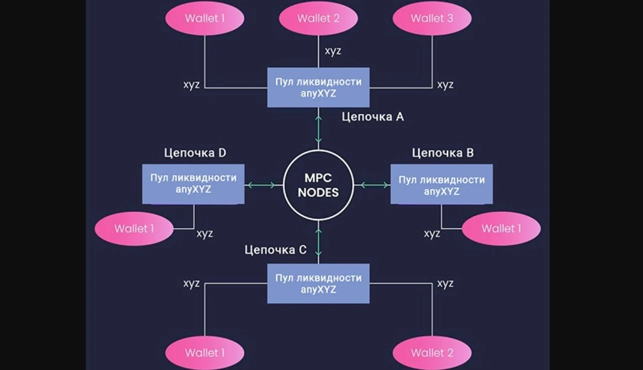 Any swap exchange сайт инфа