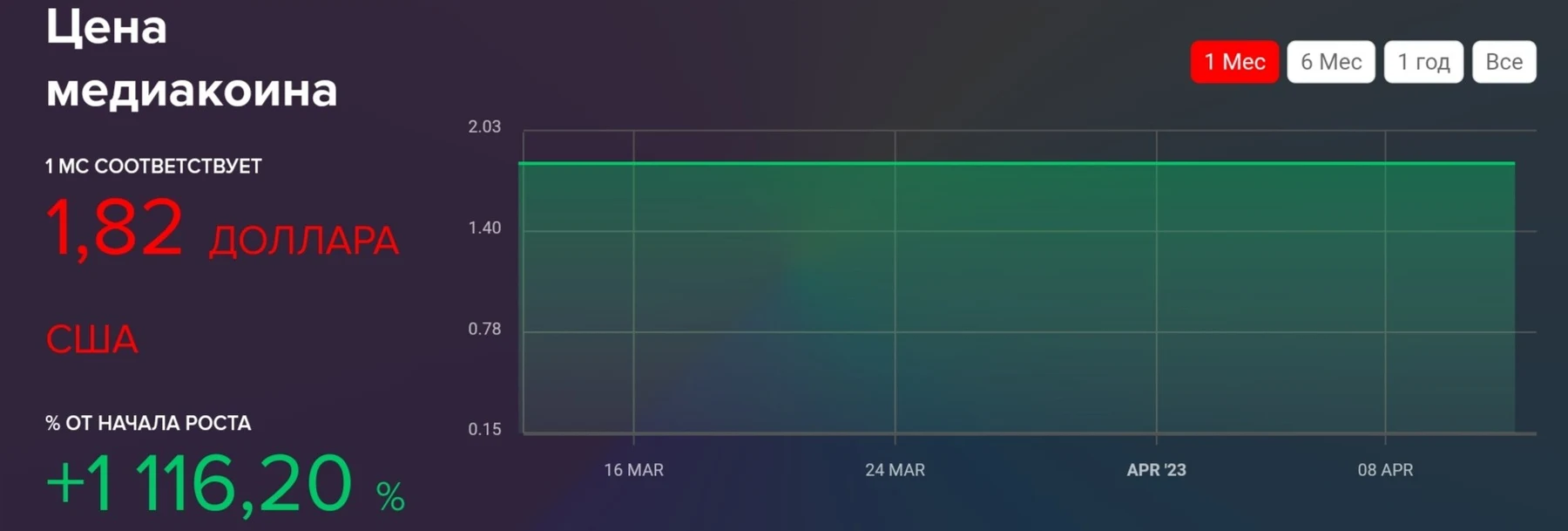 mediachain пирамида