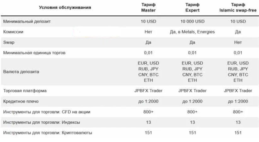 Тарифы JPBFX