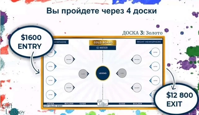 Прохождение 3 доски