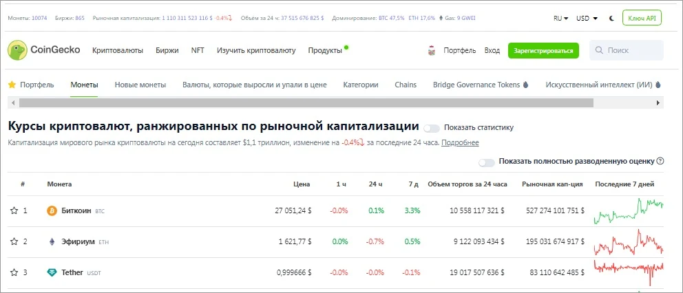CoinGecko - курсы