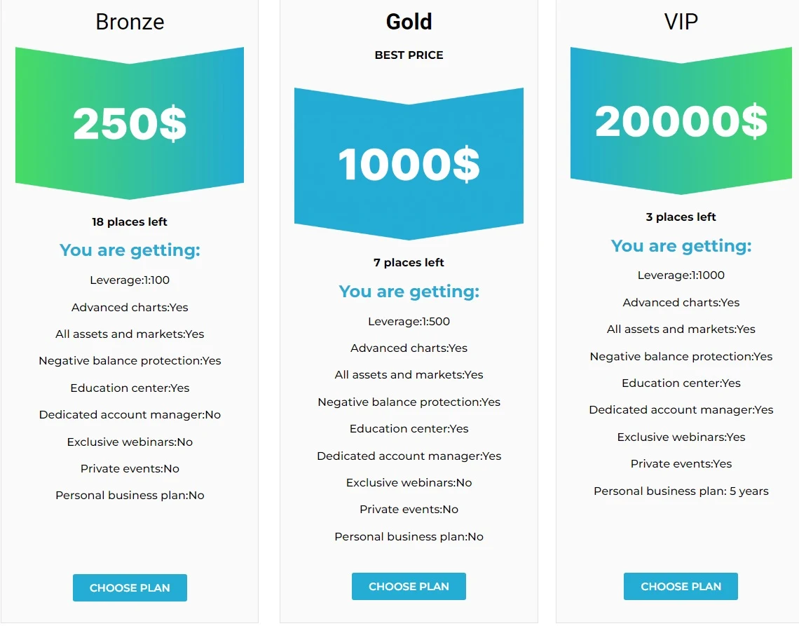 Депозиты Profitdexsolution