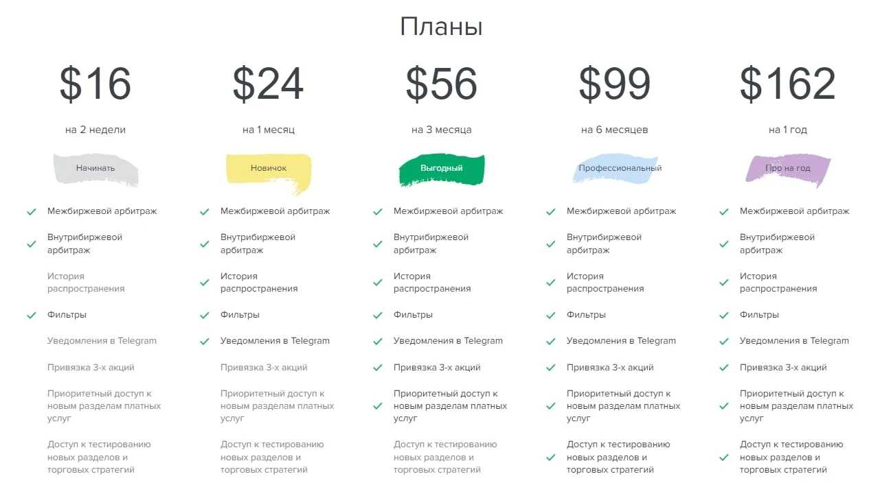 Arby Trade цена