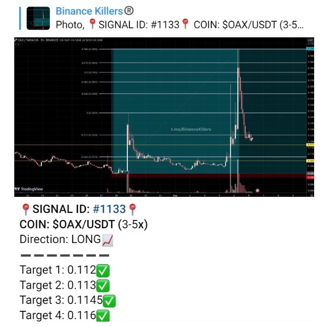 Binance Killers - пост в телеграм-канале
