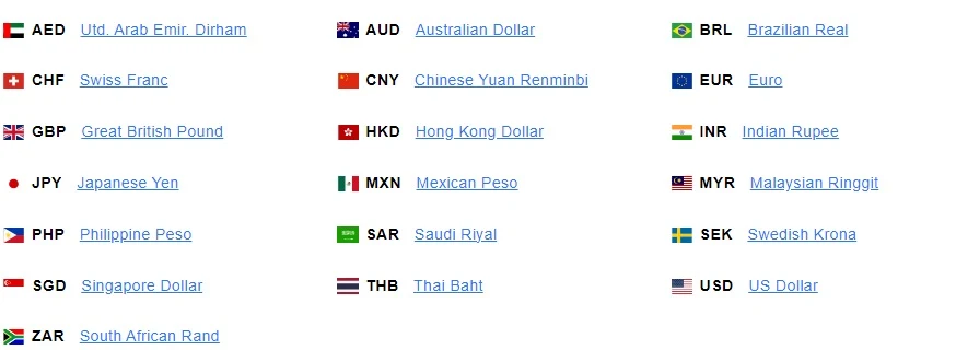 Валюты на Oanda Currency