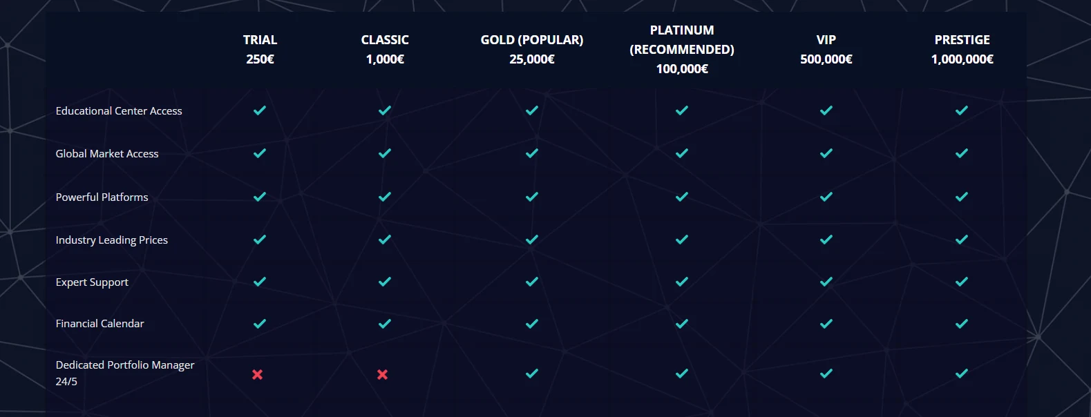 Limitrex.com