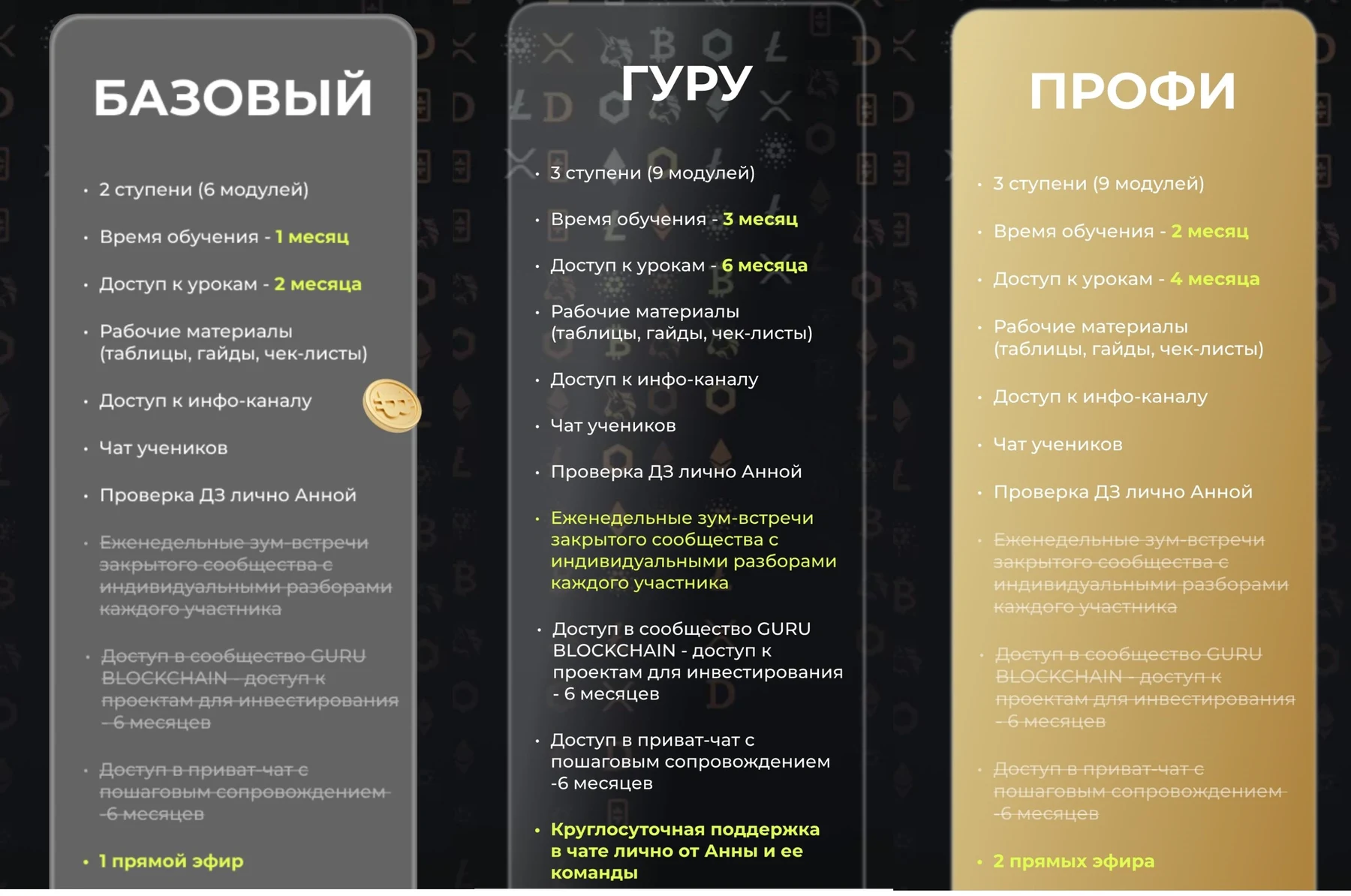 Тарифы курсов Анны Ермаковой
