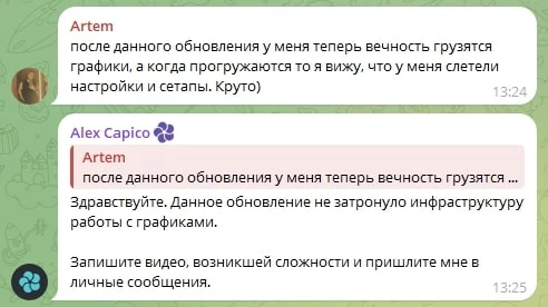 Капико телеграмма