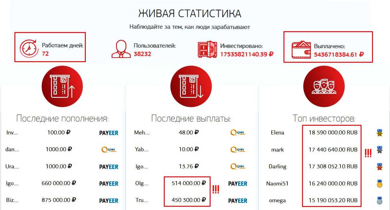 Статистика на сайте проекта
