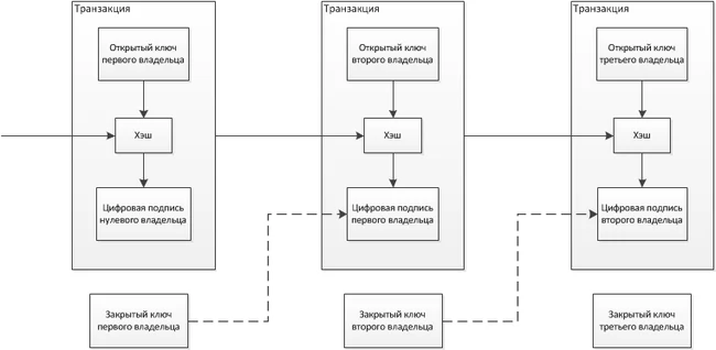 Особенности p2p