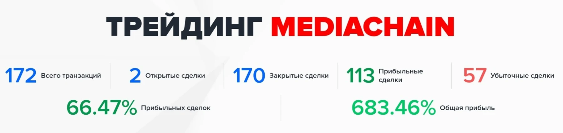 https mediachain inc обзор компании